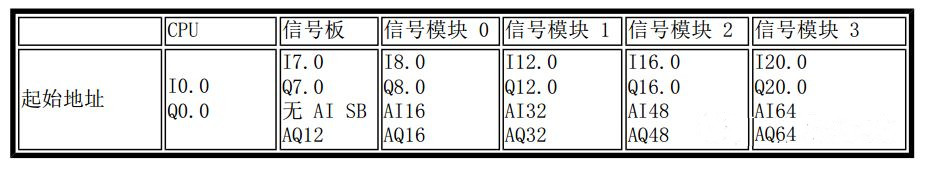 西门子SMART PLC基础知识,这个要收藏了的图14
